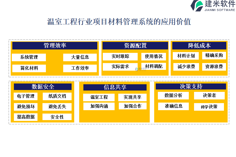 温室工程行业项目材料管理系统的应用价值