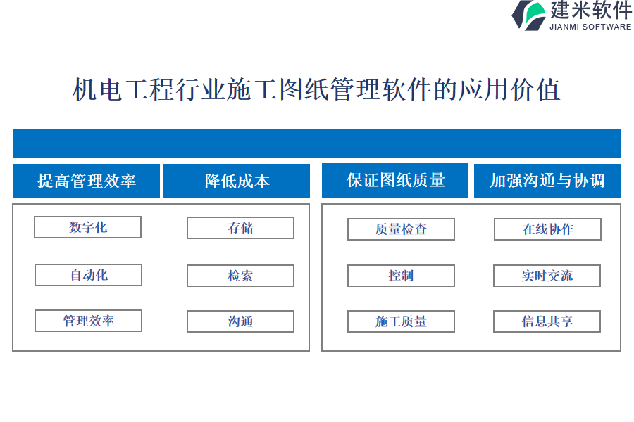 机电工程行业施工图纸管理软件的应用价值