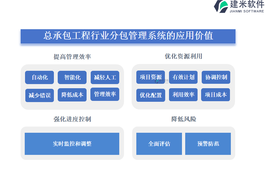 总承包工程行业分包管理系统的应用价值 