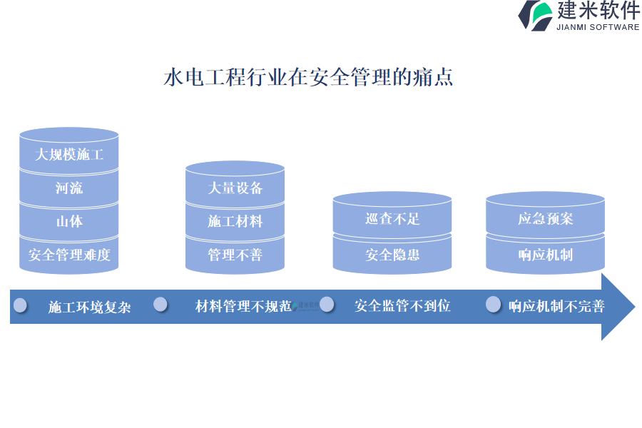 水电工程行业在安全管理的痛点