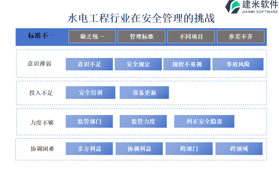 水电工程行业在安全管理的痛点