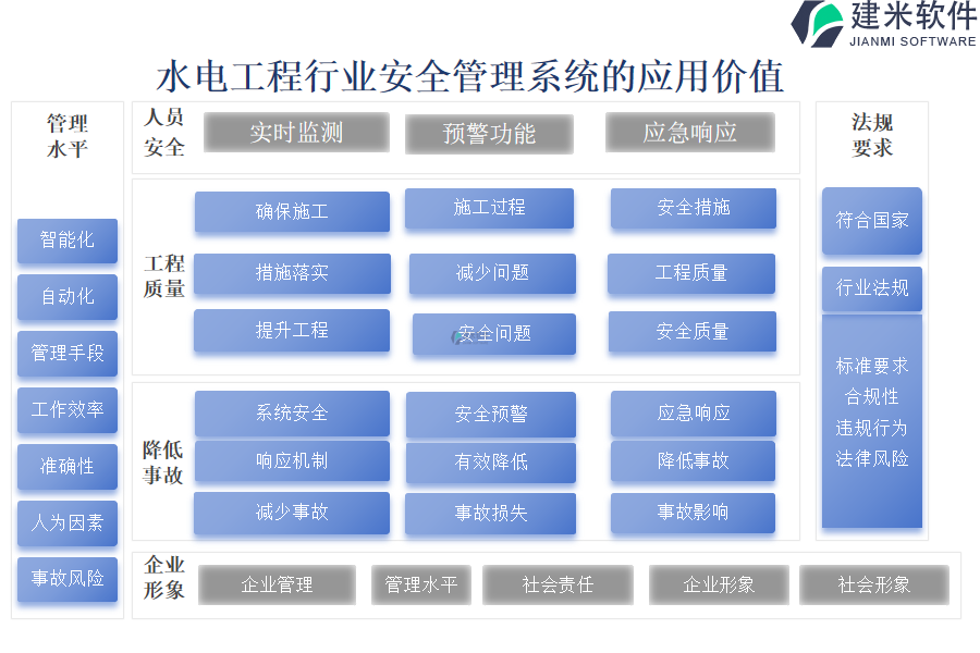 水电工程行业安全管理系统的应用价值 