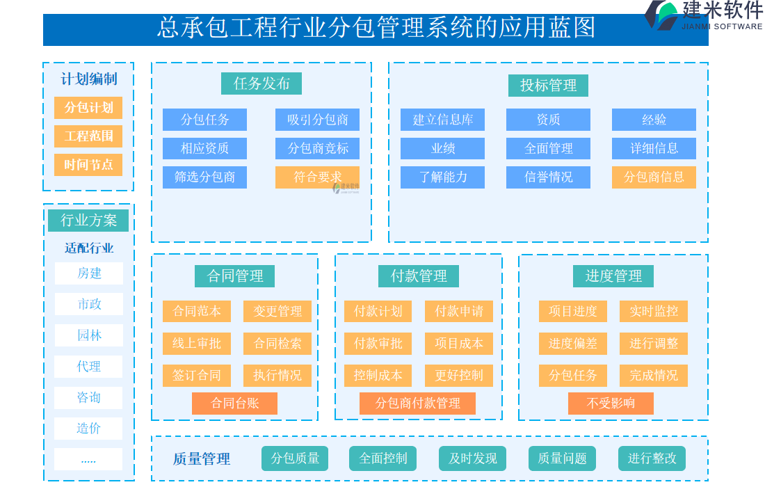 总承包工程行业分包管理系统的应用蓝图 