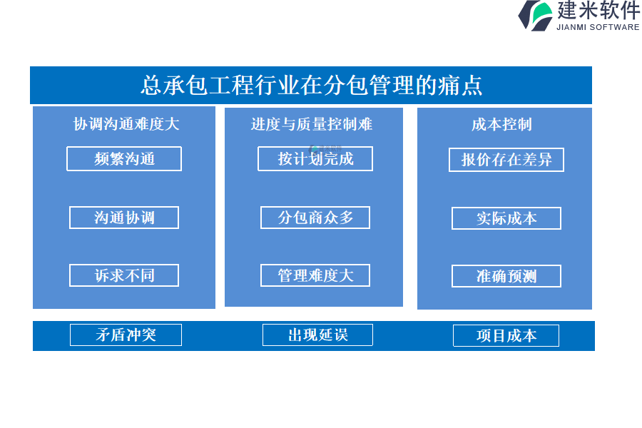 总承包工程行业在分包管理的痛点