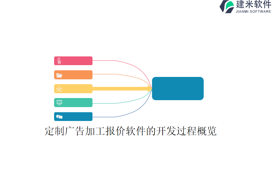 定制广告加工报价软件的开发过程概览