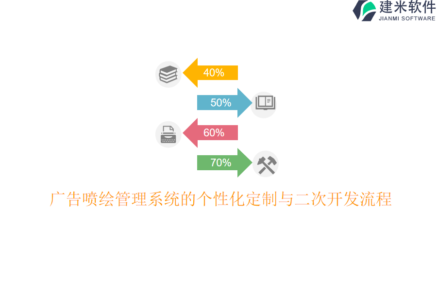 广告喷绘管理系统的个性化定制与二次开发流程