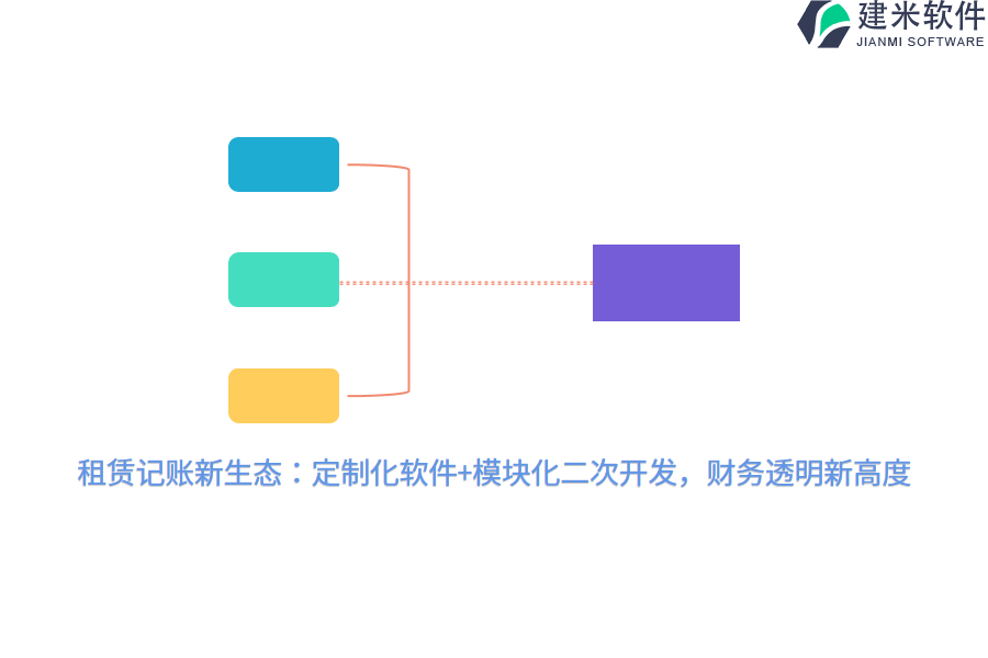 租赁记账新生态：定制化软件+模块化二次开发，财务透明新高度