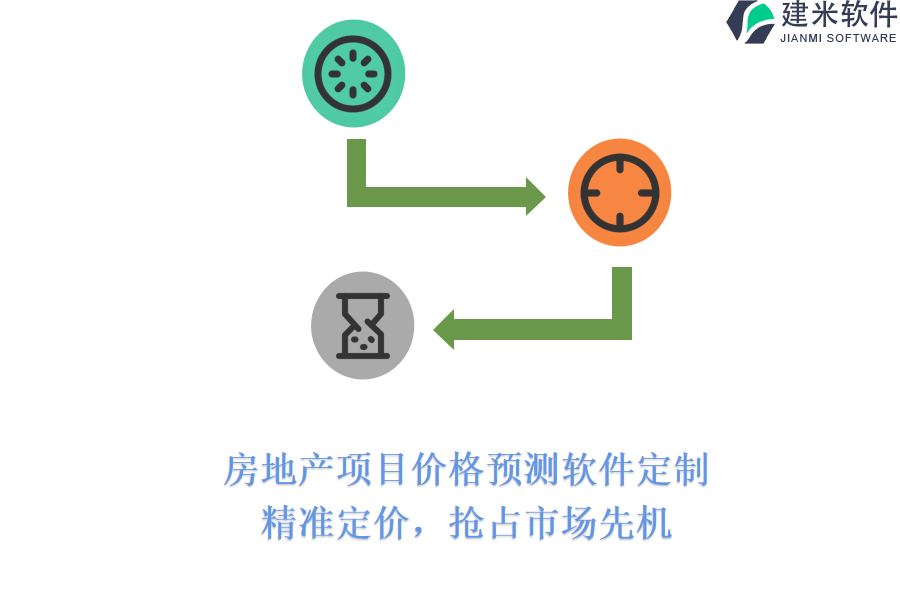 房地产项目价格预测软件定制：精准定价，抢占市场先机