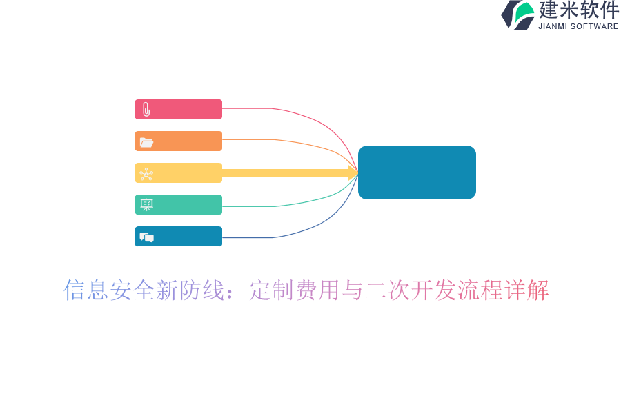 信息安全新防线：定制费用与二次开发流程详解