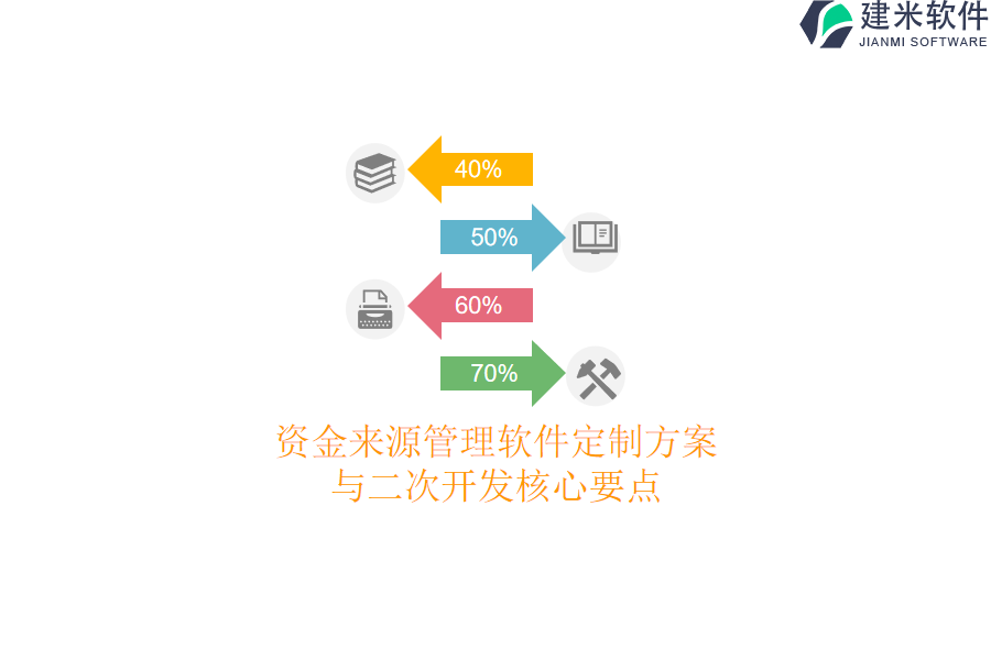 资金来源管理软件定制方案与二次开发核心要点