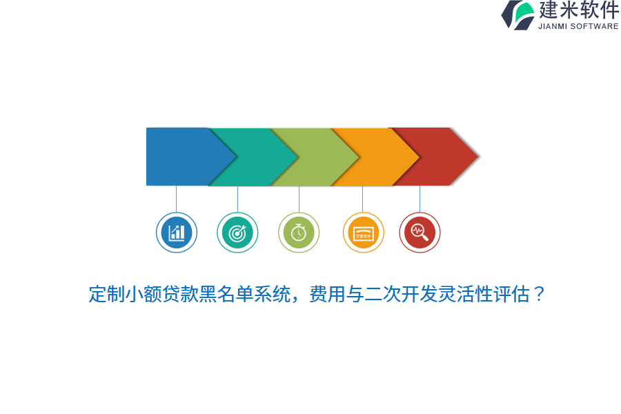 定制小额贷款黑名单系统，费用与二次开发灵活性评估？