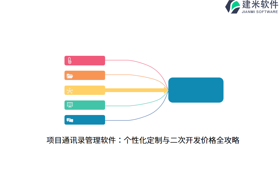 项目通讯录管理软件：个性化定制与二次开发价格全攻略