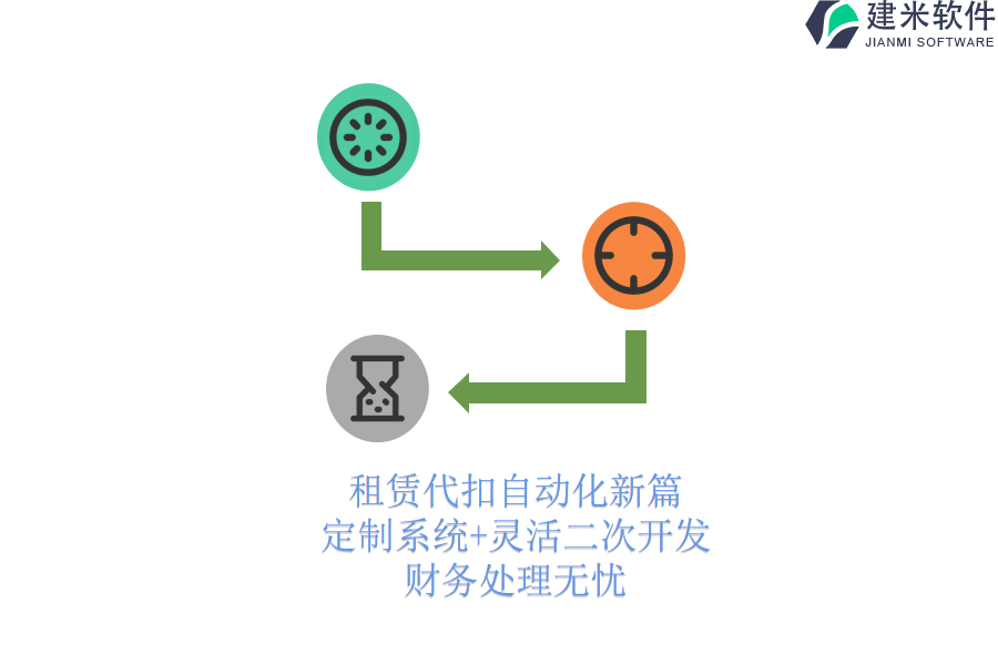 租赁代扣自动化新篇：定制系统+灵活二次开发，财务处理无忧