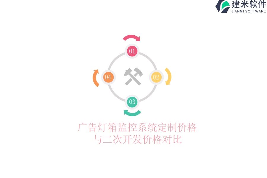 广告灯箱监控系统定制价格与二次开发价格对比？