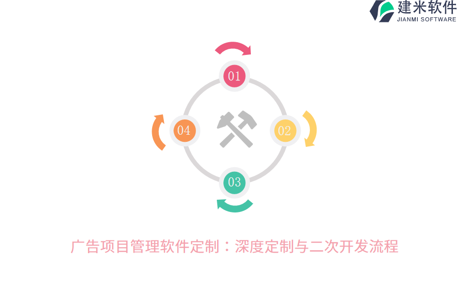 广告项目管理软件定制：深度定制与二次开发流程