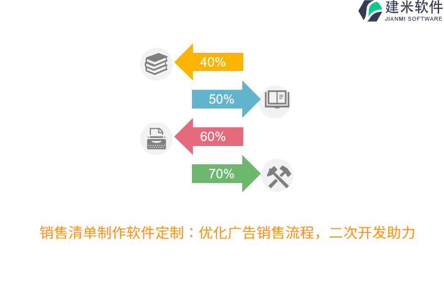 销售清单制作软件定制：优化广告销售流程，二次开发助力