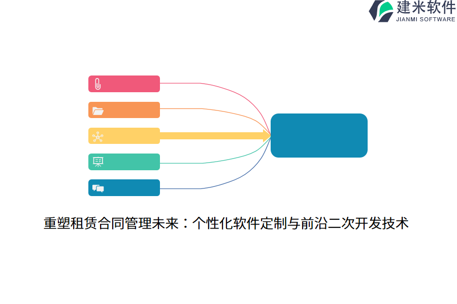 重塑租赁合同管理未来：个性化软件定制与前沿二次开发技术