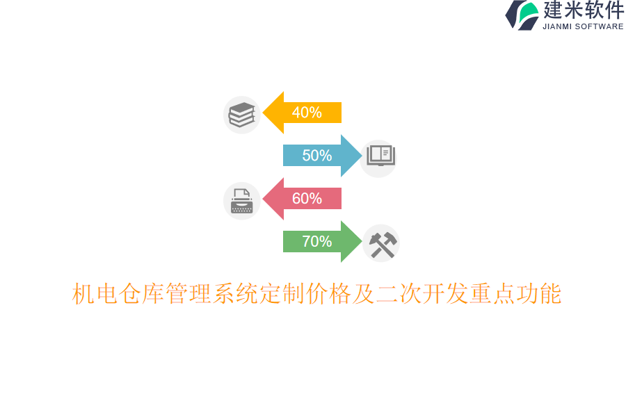 机电仓库管理系统定制价格及二次开发重点功能