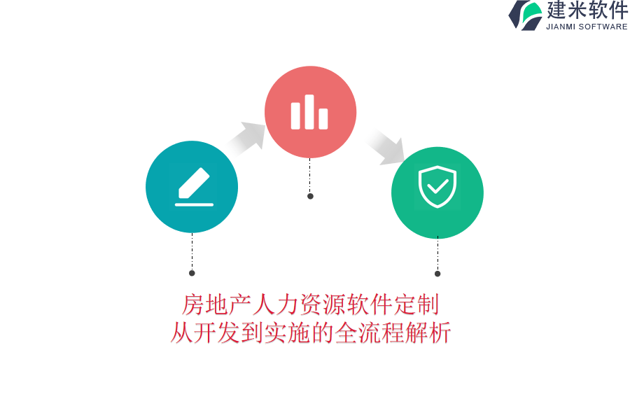 房地产人力资源软件定制：从开发到实施的全流程解析