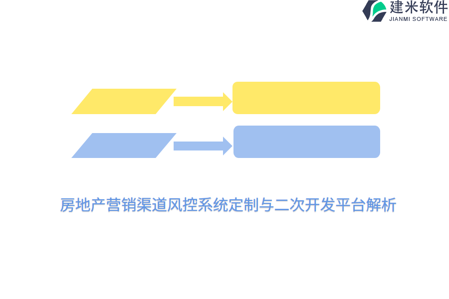 房地产营销渠道风控系统定制与二次开发平台解析