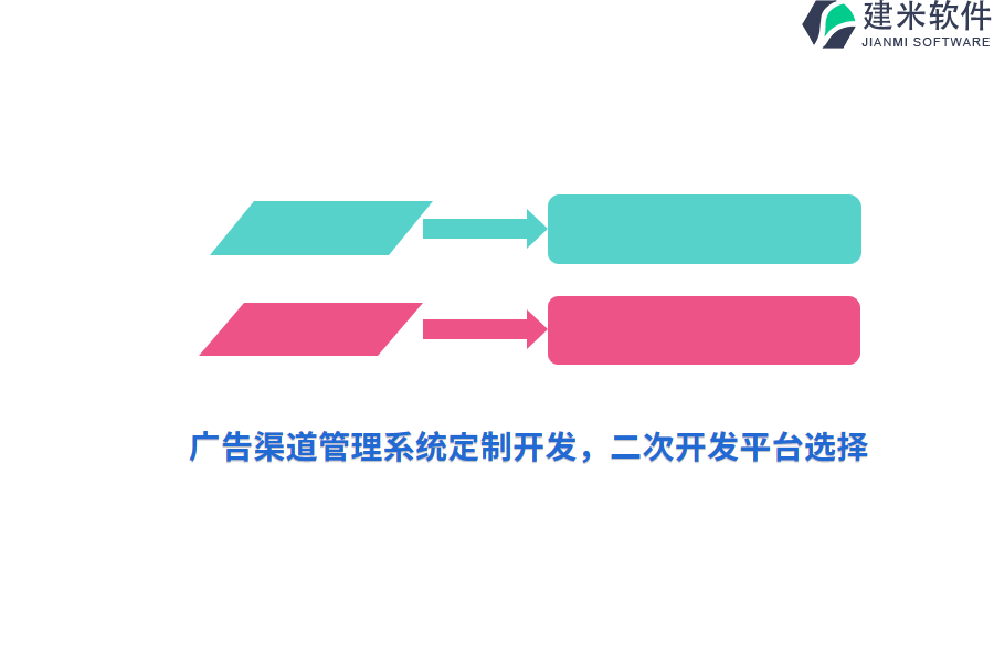 广告渠道管理系统定制开发，二次开发平台选择