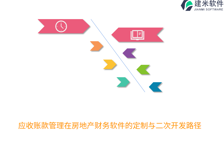 应收账款管理在房地产财务软件的定制与二次开发路径  