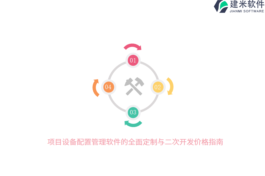 项目设备配置管理软件的全面定制与二次开发价格指南