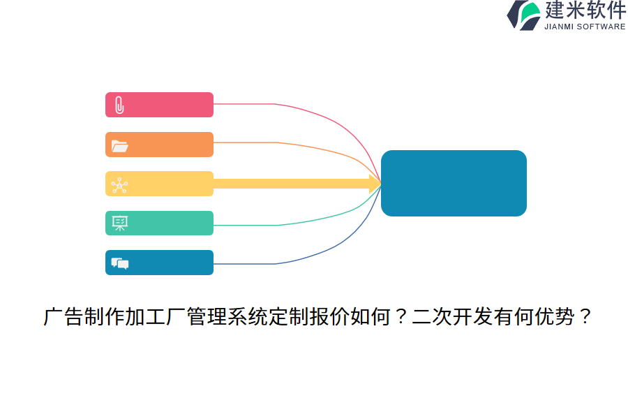 广告制作加工厂管理系统定制报价如何？二次开发有何优势？