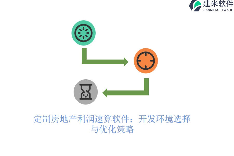 定制房地产利润速算软件：开发环境选择与优化策略