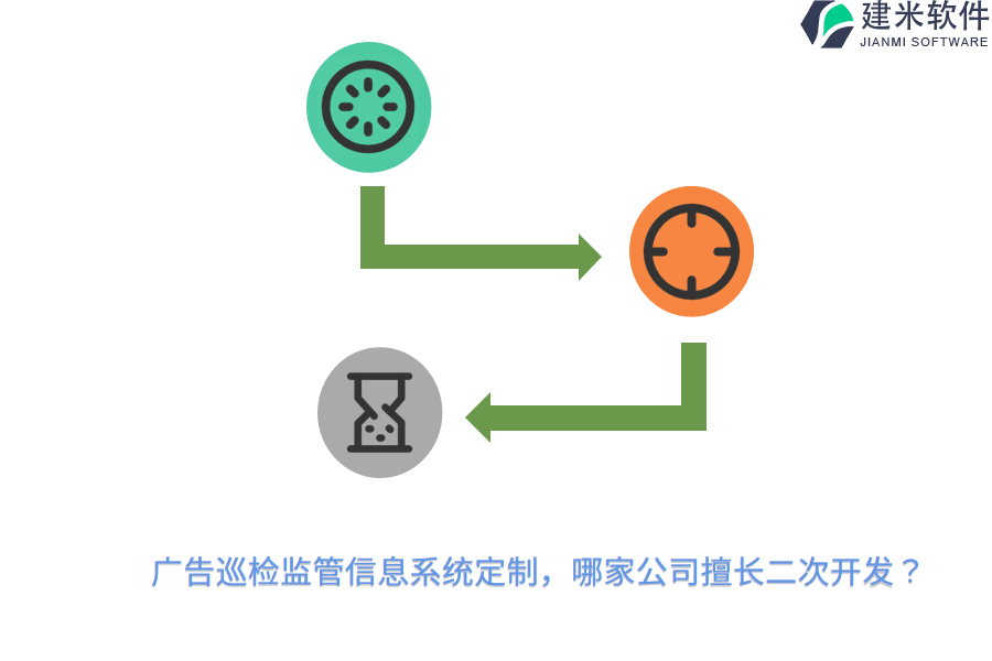 广告巡检监管信息系统定制，哪家公司擅长二次开发？