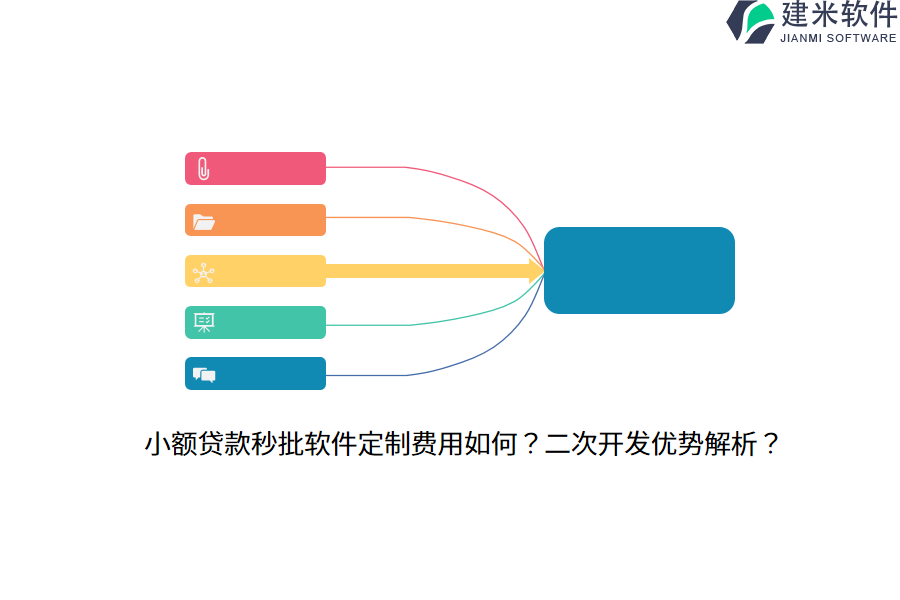 小额贷款秒批软件定制费用如何？二次开发优势解析？