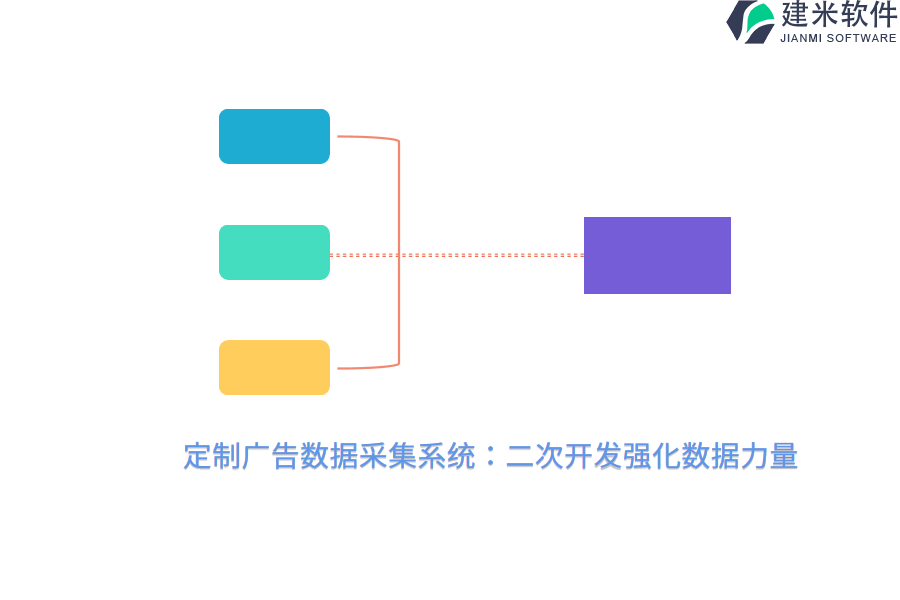 定制广告数据采集系统：二次开发强化数据力量