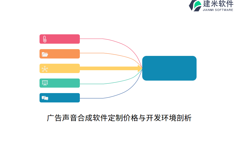 广告声音合成软件定制价格与开发环境剖析