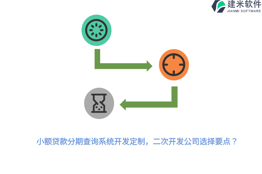 小额贷款分期查询系统开发定制，二次开发公司选择要点？