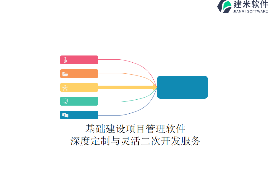 基础建设项目管理软件：深度定制与灵活二次开发服务