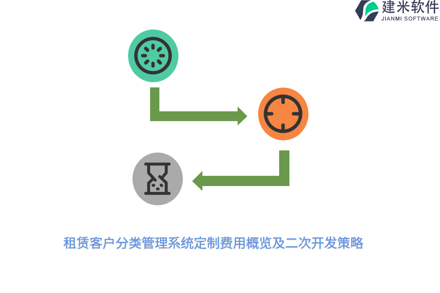 租赁客户分类管理系统定制费用概览及二次开发策略