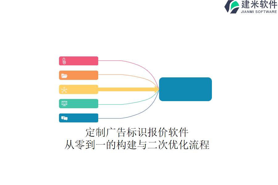 定制广告标识报价软件：从零到一的构建与二次优化流程