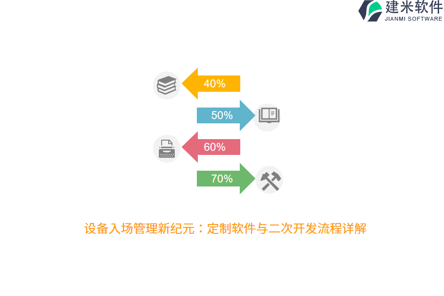 设备入场管理新纪元：定制软件与二次开发流程详解