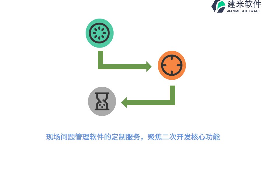 现场问题管理软件的定制服务，聚焦二次开发核心功能