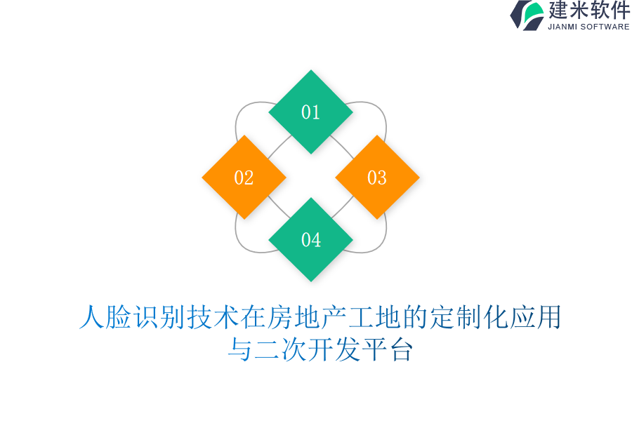 人脸识别技术在房地产工地的定制化应用与二次开发平台