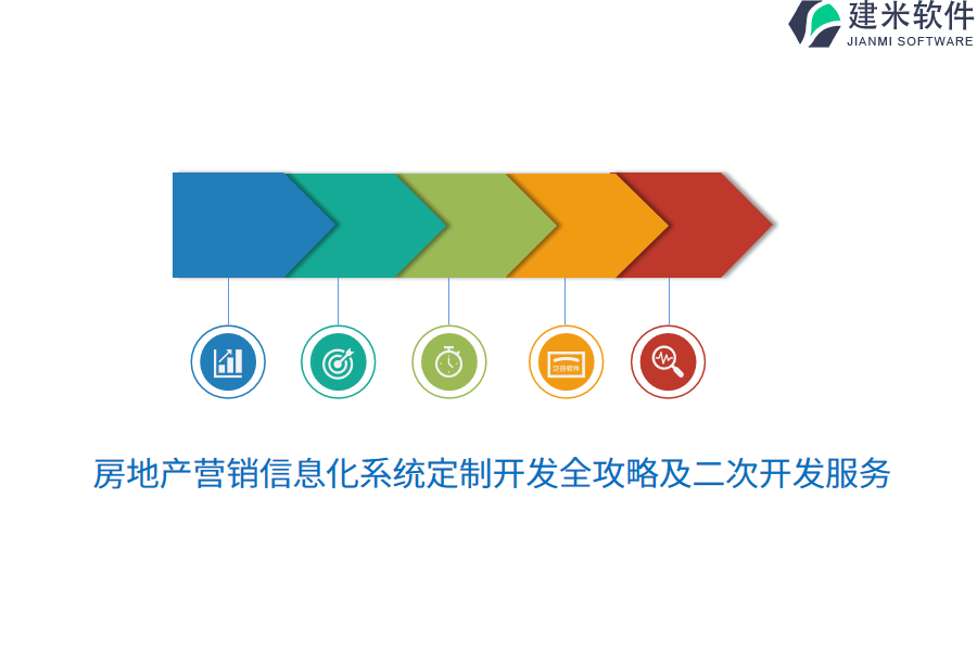 房地产营销信息化系统定制开发全攻略及二次开发服务