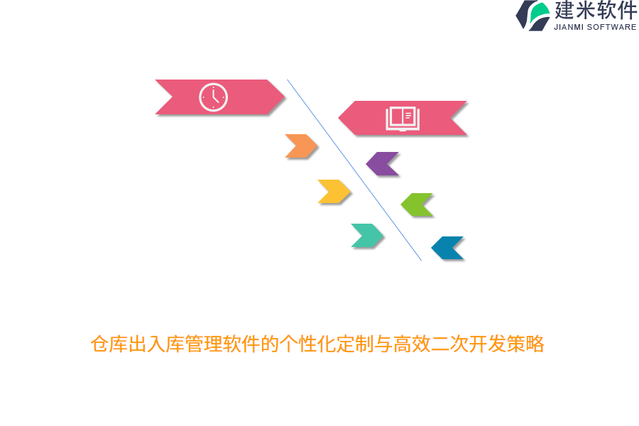 仓库出入库管理软件的个性化定制与高效二次开发策略