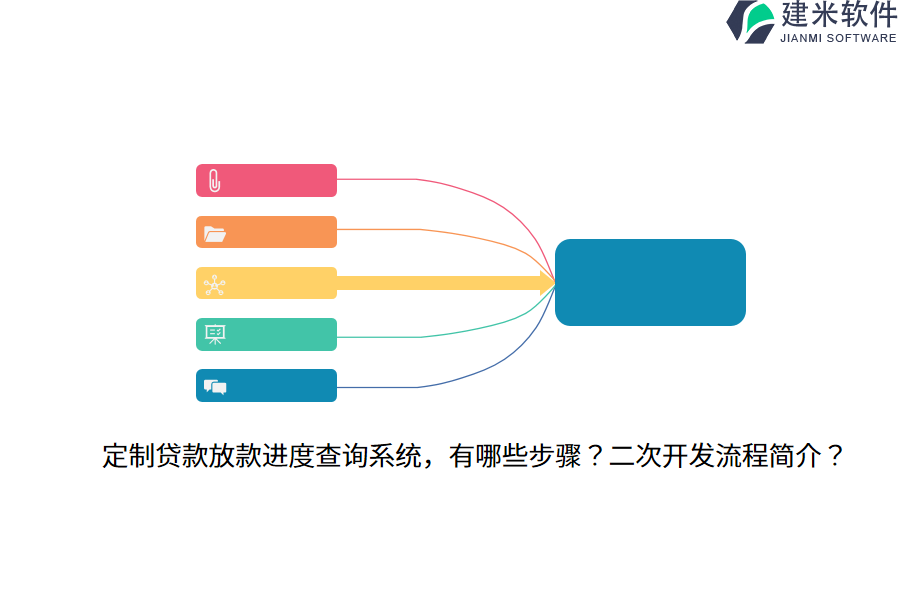 定制贷款放款进度查询系统，有哪些步骤？二次开发流程简介？