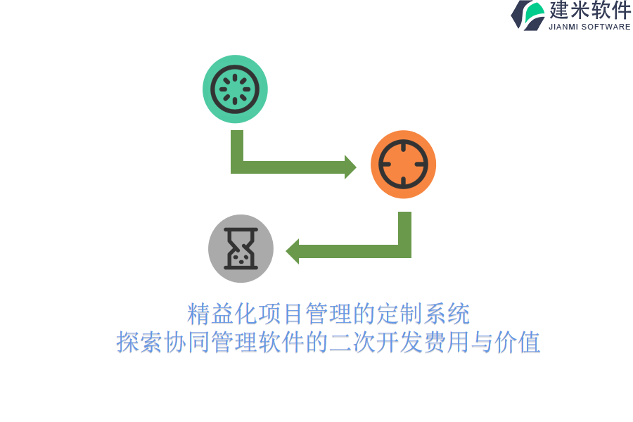 精益化项目管理的定制系统：探索协同管理软件的二次开发费用与价值