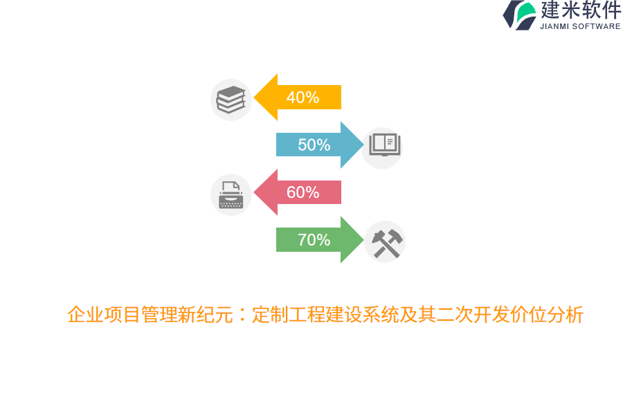 企业项目管理新纪元：定制工程建设系统及其二次开发价位分析 