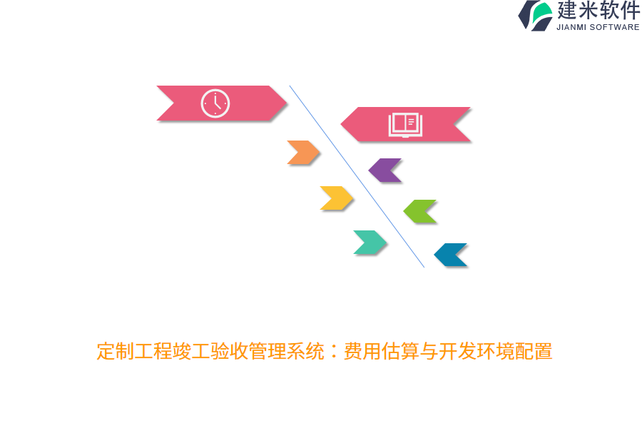 定制工程竣工验收管理系统：费用估算与开发环境配置