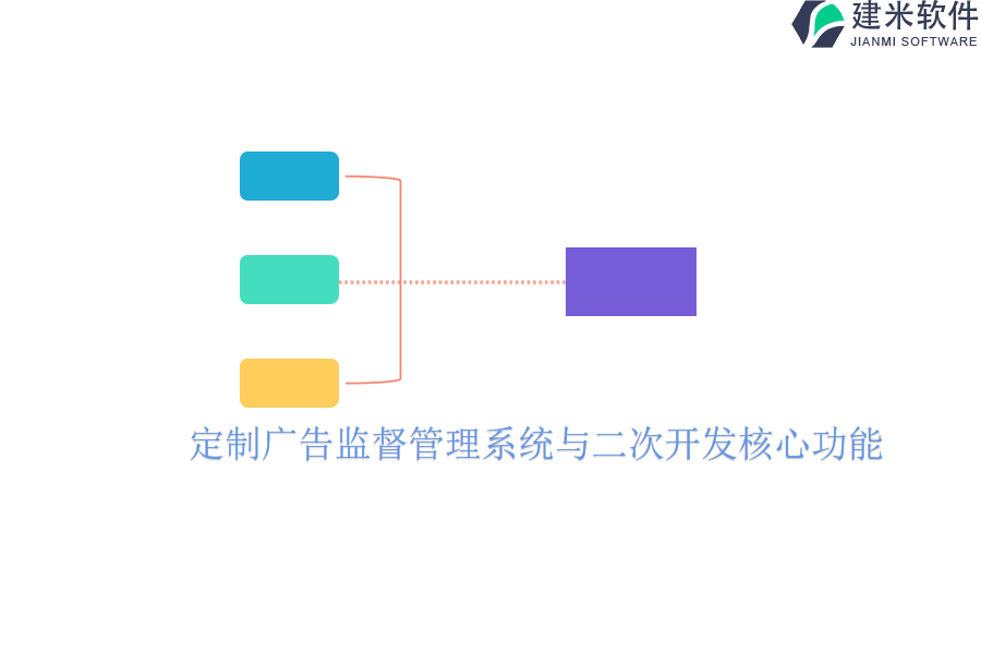 定制广告监督管理系统与二次开发核心功能