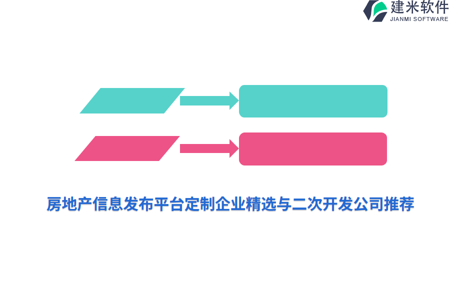 房地产信息发布平台定制企业精选与二次开发公司推荐