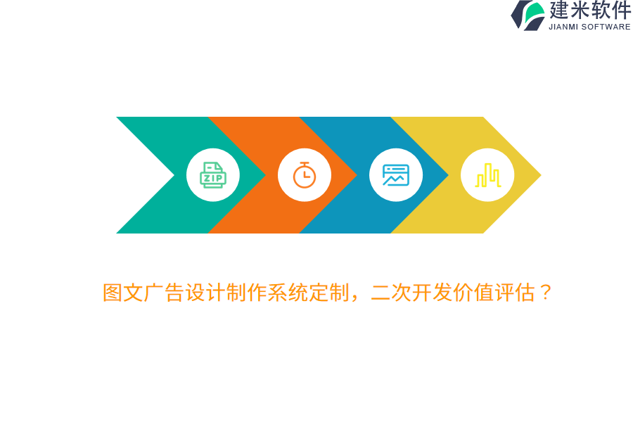 图文广告设计制作系统定制，二次开发价值评估？