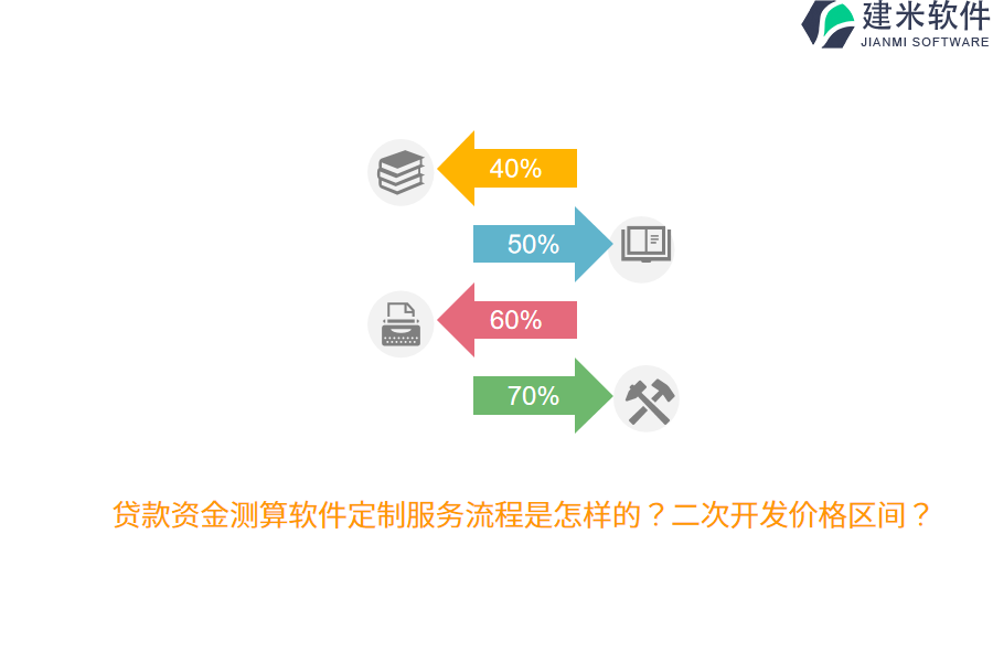 贷款资金测算软件定制服务流程是怎样的？二次开发价格区间？